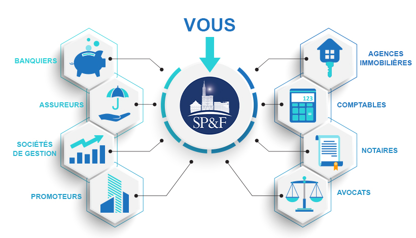 Partenariat et expertise – AELENE FINANCES